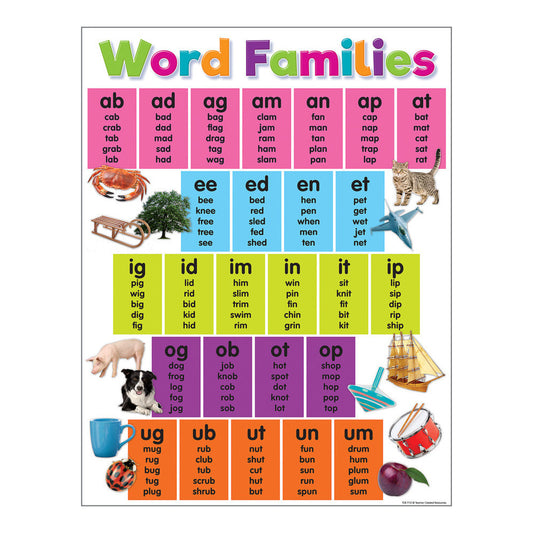 Colourful Word Families Chart