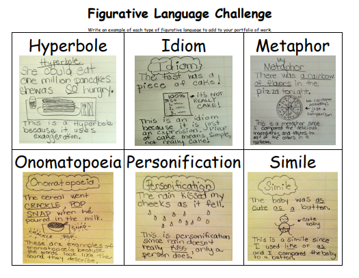 The Study of Figurative Language